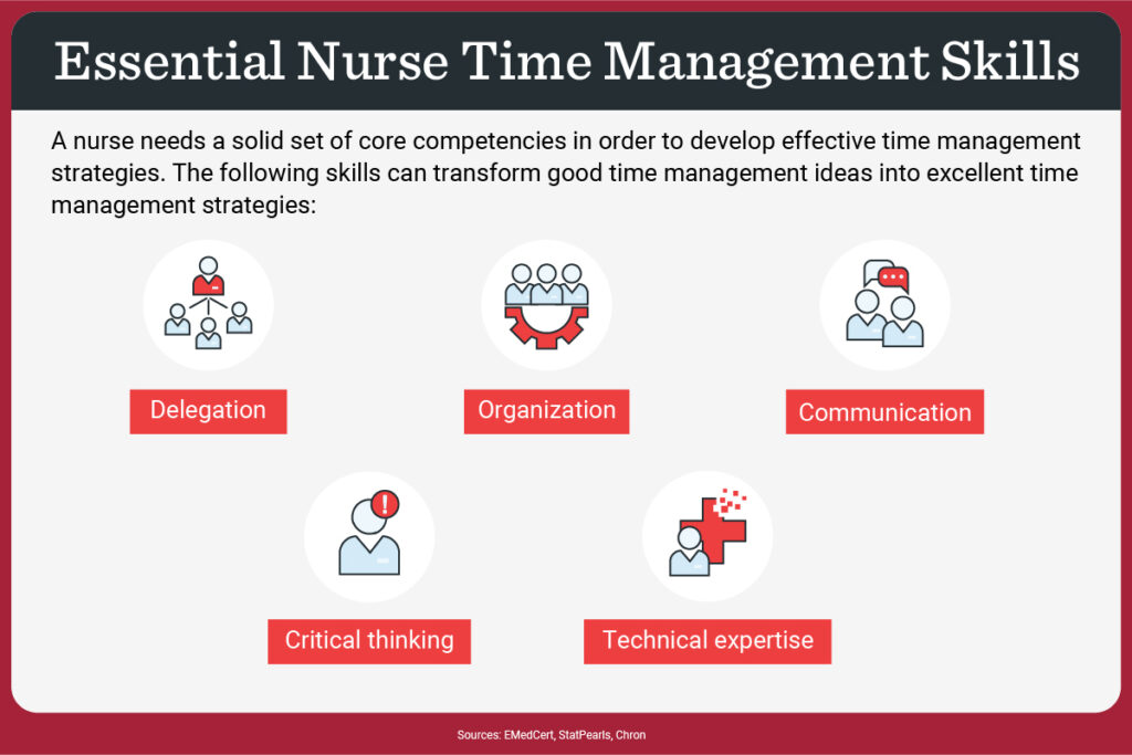 Nurse Empowerment: 5 Essential Strategies for Effective Staff Scheduling & Employment Self-Service Nurse Empowerment