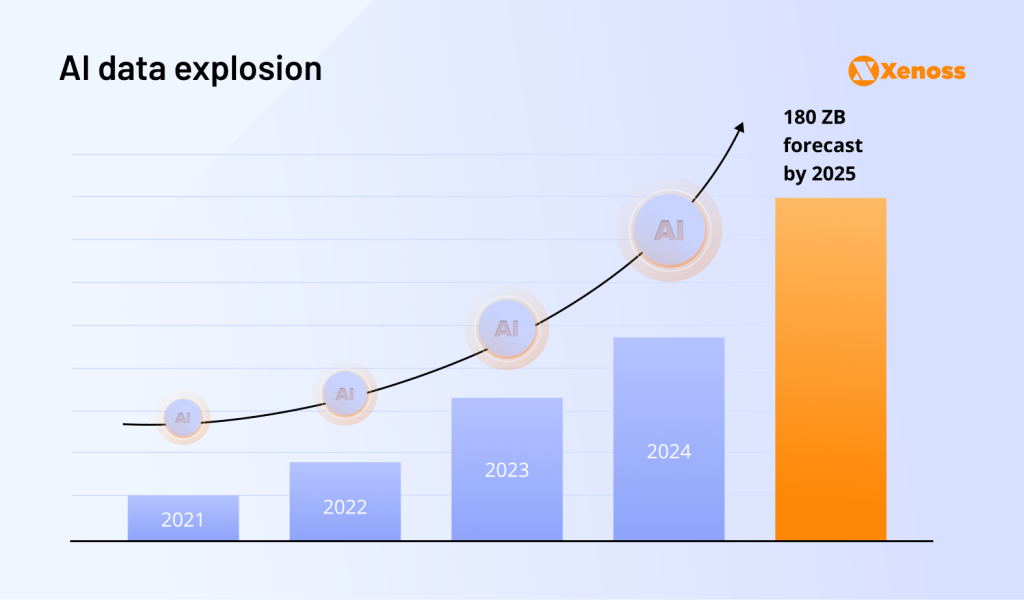 Big Data Trends in IT Industry 2025