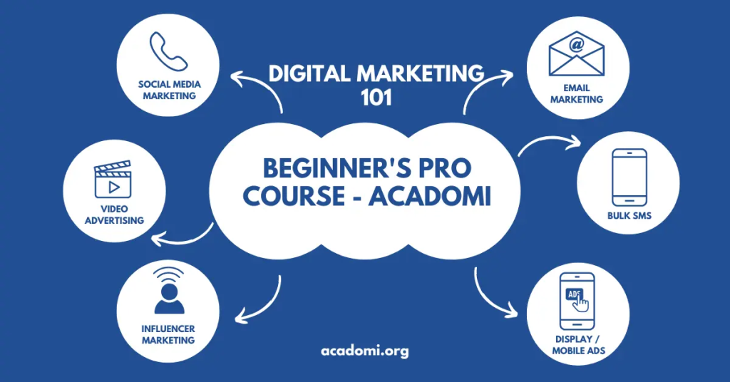 Top Free Online Learning Platforms for 2025