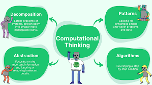 Algorithmic Thinking for Entrepreneurs: Structuring a Business Plan Like a Smart System