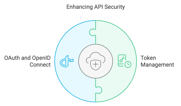 Automated Secrets Management: The Future of Secure Infrastructure