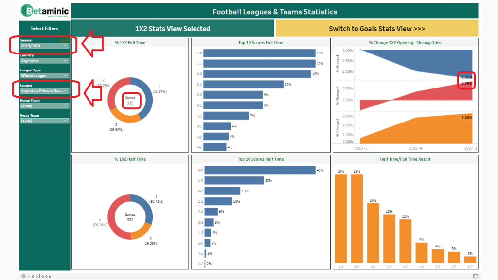 How to Analyze Football Using Historical Statistics
