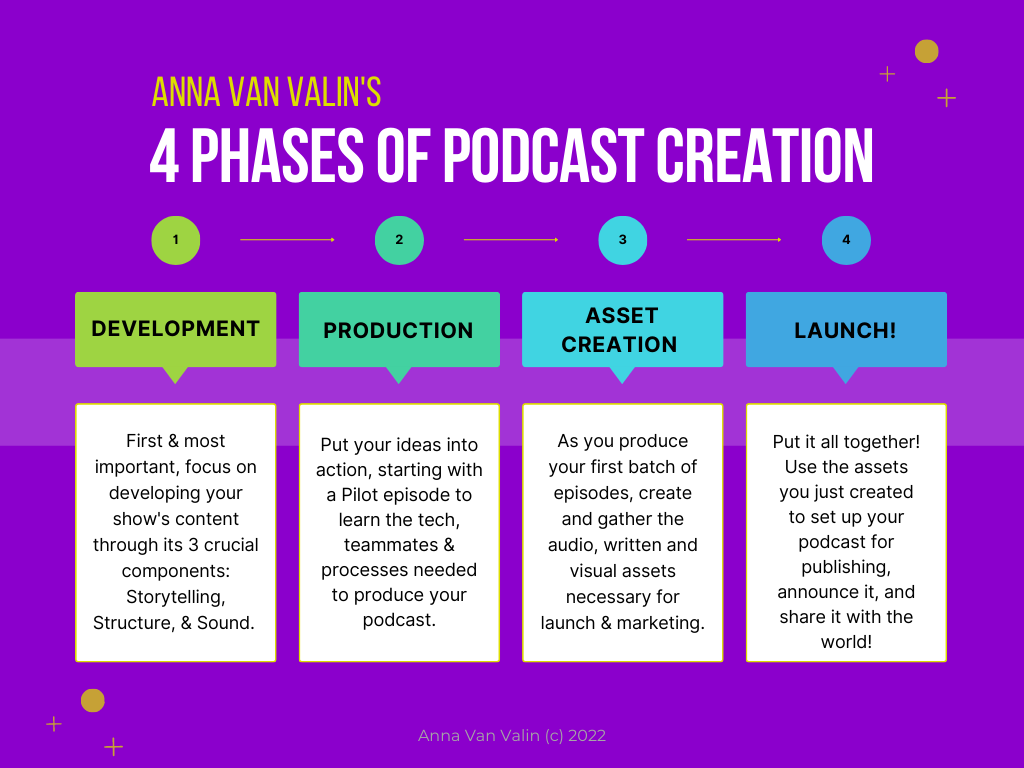 4 Steps to Building a Strong Podcast Brand