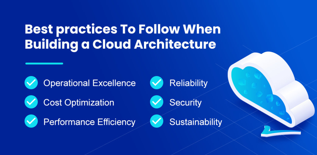 Empowering Teams with Clear, Secure, and Cost-Effective Cloud Architecture