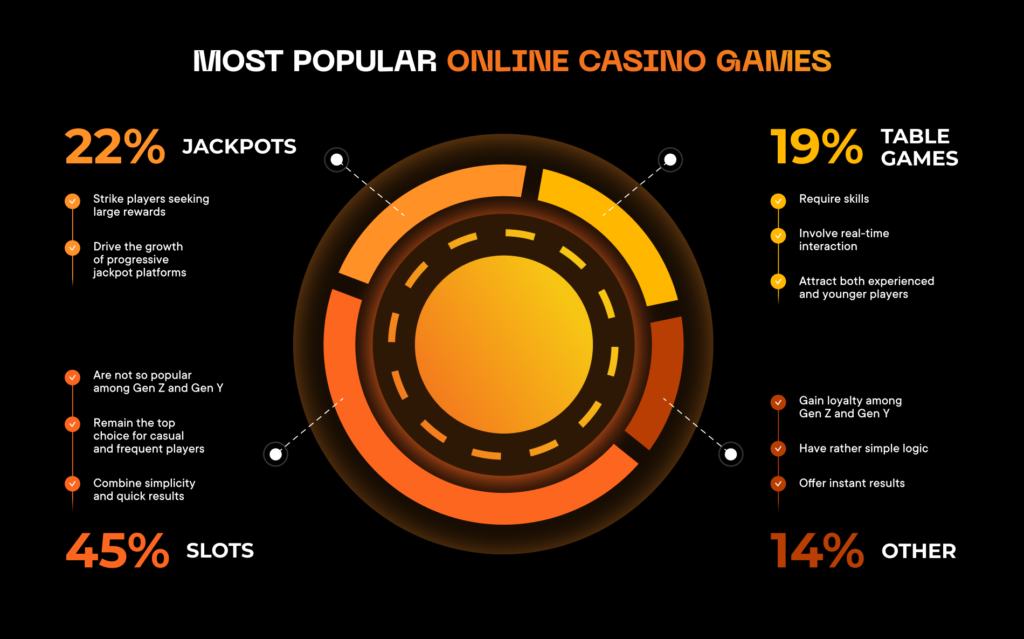The Growing Popularity of Online Slot Gaming Platforms