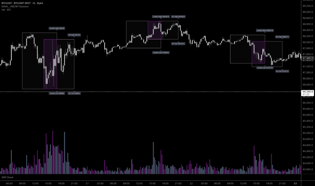 Forex Session Analysis: Why London and New York Tell Two Different Stories About Your P&L