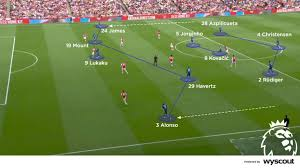 Football Sports Tips Focused on Team Form and Player Performance