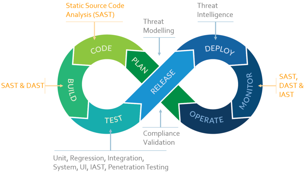 Containerization at the Edge: Techniques for Deploying Embedded Microservices