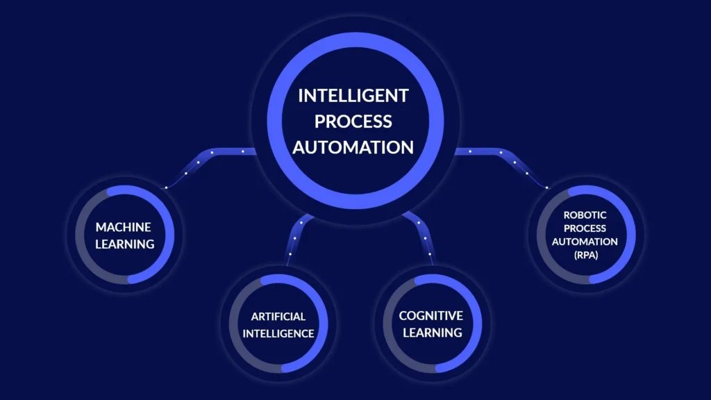 How Intelligent Automation is Transforming Customer Experience and Business Growth