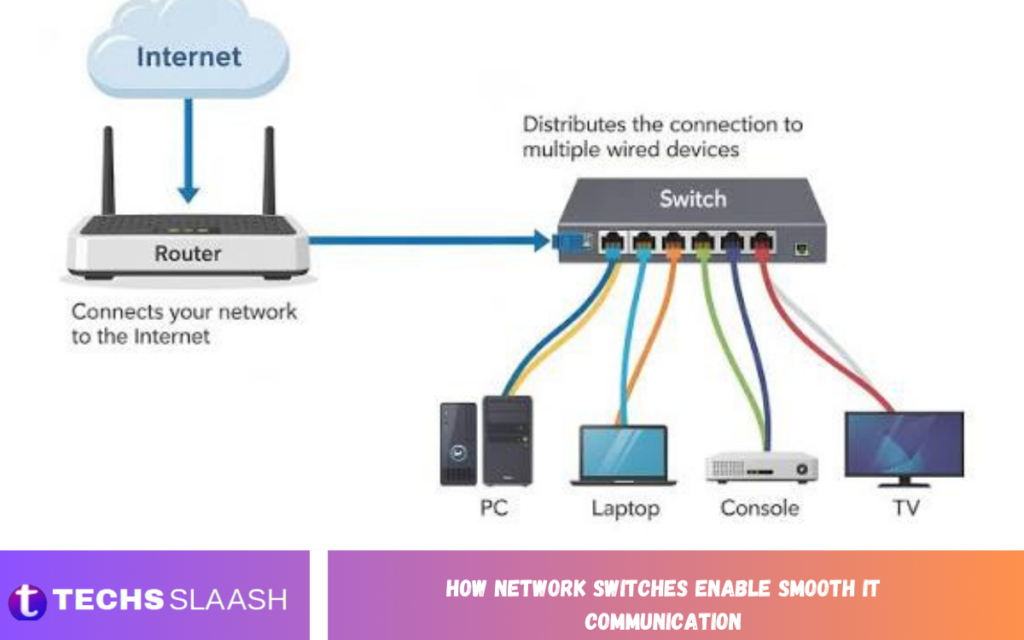 How Network Switches Enable Smooth IT Communication Network Switches Enable Smooth IT Communication