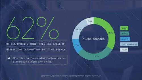 How Trusted Online Resources Are Helping People Make Smarter Everyday Decisions