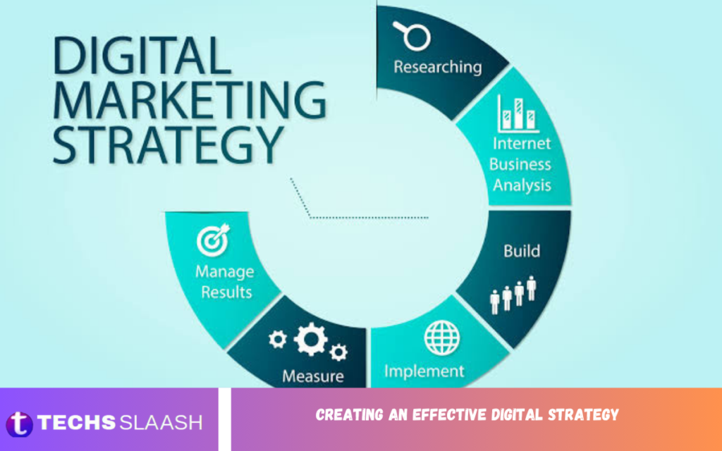 Creating an Effective Digital Strategy Creating an Effective Digital Strategy
