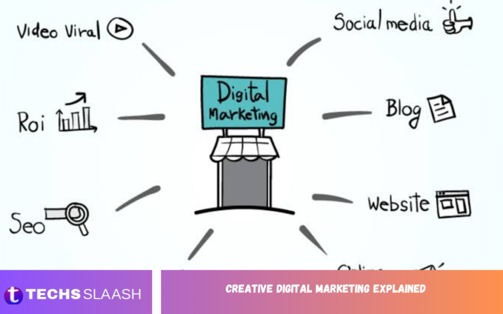 Creative Digital Marketing Explained Creative Digital Marketing Explained