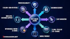 WWBOLA On-line Betting house Review: Features, Online games, and Just what exactly Game enthusiasts Must Know