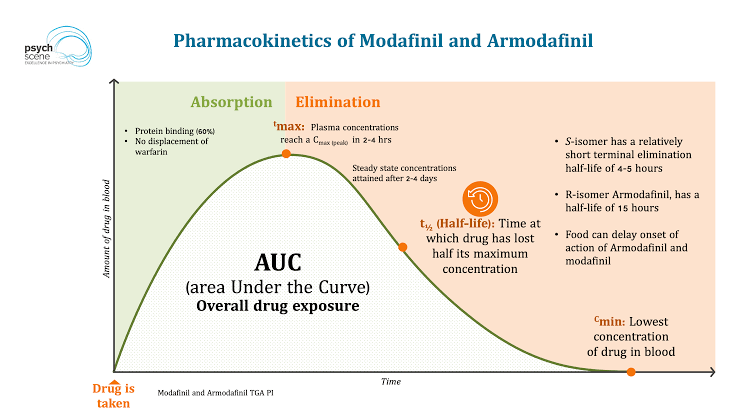 Armodafinil vs. Modafinil: An Evidence-Based Comparison