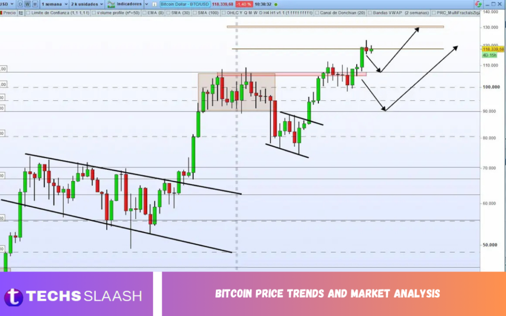 Bitcoin Price Trends and Market Analysis Bitcoin Price