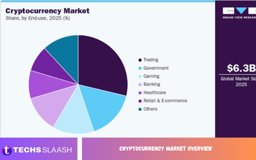 Cryptocurrency Market Overview Cryptocurrency Market