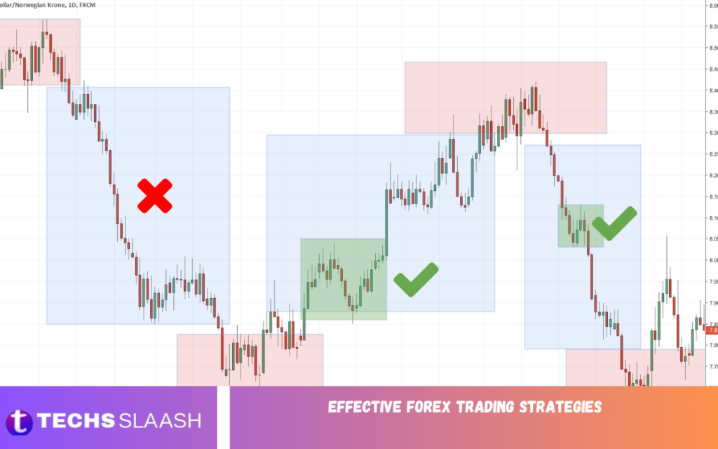 Effective Forex Trading Strategies Trading Strategies