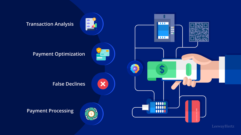 How AI Is Connecting Logistics, Payments, and Financial Operations