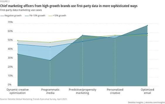 Marketing Analytics 2.0: Using first-party data strategies to follow the customer journey in a world without cookies