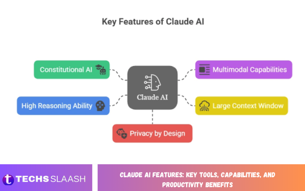 Claude AI Features