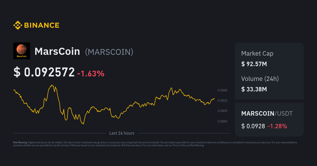 MarsCoin Price Outlook: Can SPCXB Rewards Support a Q4 Rally