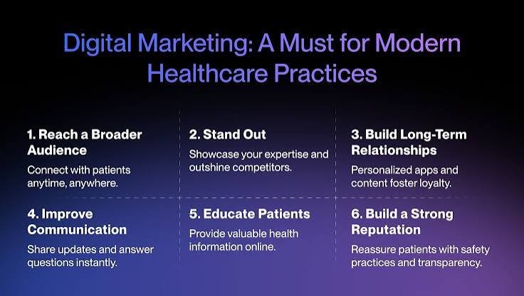 How Healthcare Providers Can Strengthen Their Digital Presence in a Competitive Market